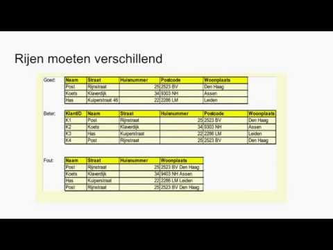 Video: Waarom gebruiken we relationele databases?