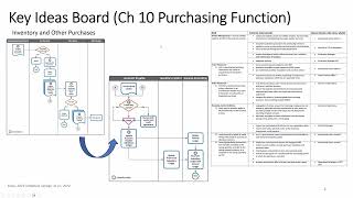 ACCT 245 AIS Chat Chapter 10