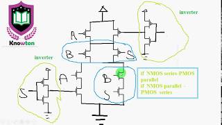 Cmos based MUX design and simulate part 1  |  Cadence