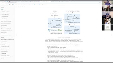 Modern Dive Book Club: Chapter 10: Inference for Regression (2020-10-14) (mdive01)