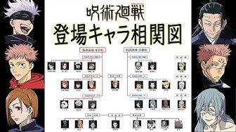 相関図 Youtube
