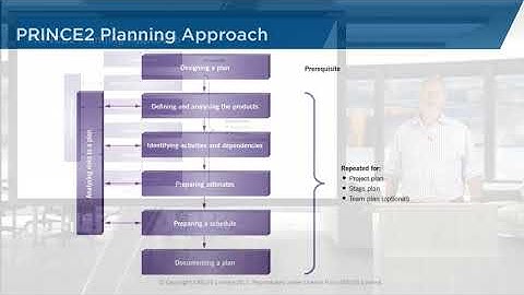 PRINCE2 Mod 10 - Plans theme