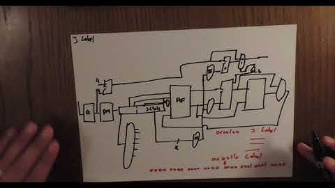 7-MIPS Datapath-BEQ J