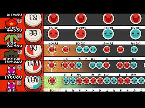 【太鼓の達人 iOS】チェインクロニクル 最終決戦メドレー【全難易度同時再生】