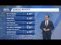 Warmer Tuesday, Wet Wednesday