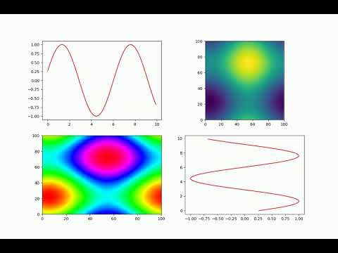 【matplotlib基本】動的グラフを書いてみる♬