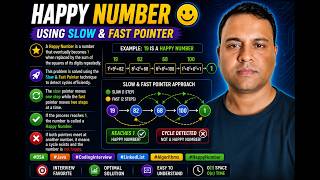 Slow-Fast Pattern - Happy Number -Introduction