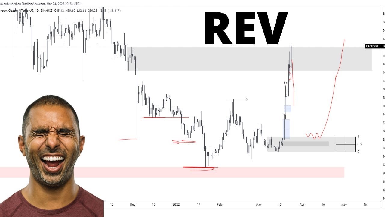 😲🔥 REV Stock Technical Analysis And Predictions | Revlon Stock | mesothelioma firm