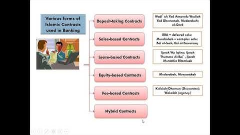 Shariah Contracts for Islamic Financial Instruments (Part 2)