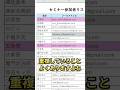 【Excel】重複を一瞬で見つける方法！