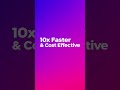 Murf AI Voice Generator: Create Ultra-Realistic Voiceovers