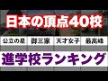 【最新版】全国進学校ランキング TOP40