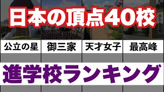 【最新版】全国進学校ランキング TOP40