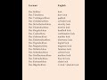 Learn types of locks in German #germanpronunciation #germanworld