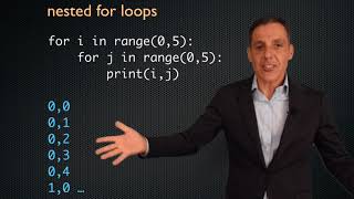 For-loops and lists: nested loops Net Worth