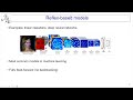 Artificial Intelligence: Introduction, course content lecture 1. Modeling, Inference and Learning