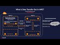 AWS Webinar - Optimize your AWS Data Transfer Out for cost and performance!