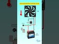 🌡️Temperature Controlled Fan Circuit