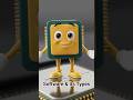 Software and its Types #SuperTechgarage #shorts #shortvideo #viral #software #computer #education