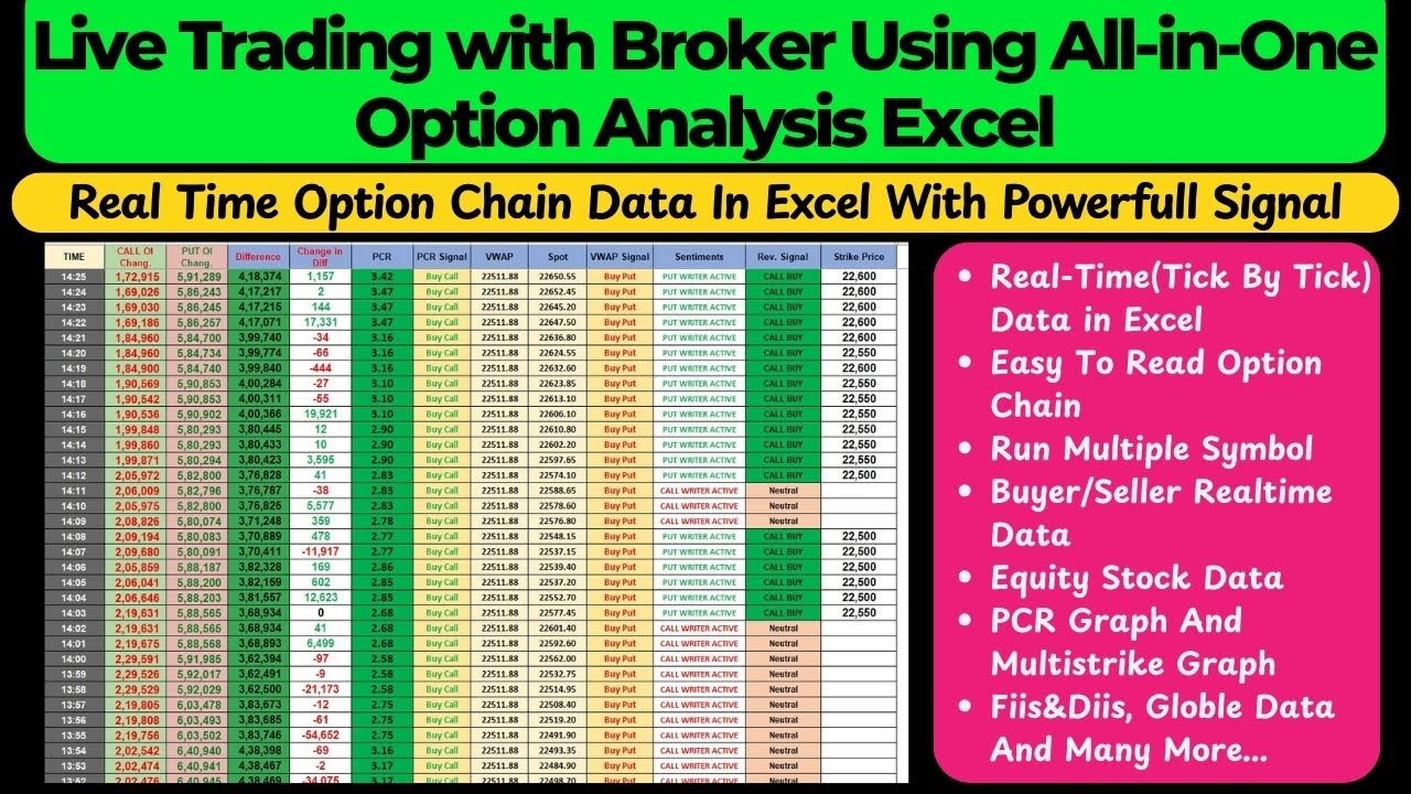 Live Trading with Broker Using Option Chain Analysis Excel Sheet | Real ...