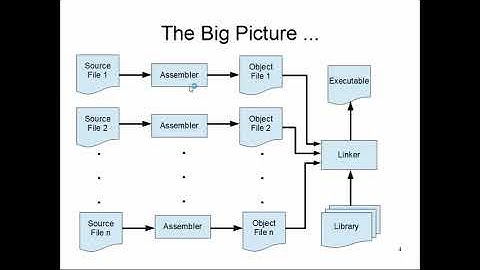 CS47: Lecture 5, Part 1 (Linker & Executable Generation)