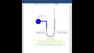 U-Tube Manometer Explained | Working Principle, Derivation and Numerical Example #fluidmechanics