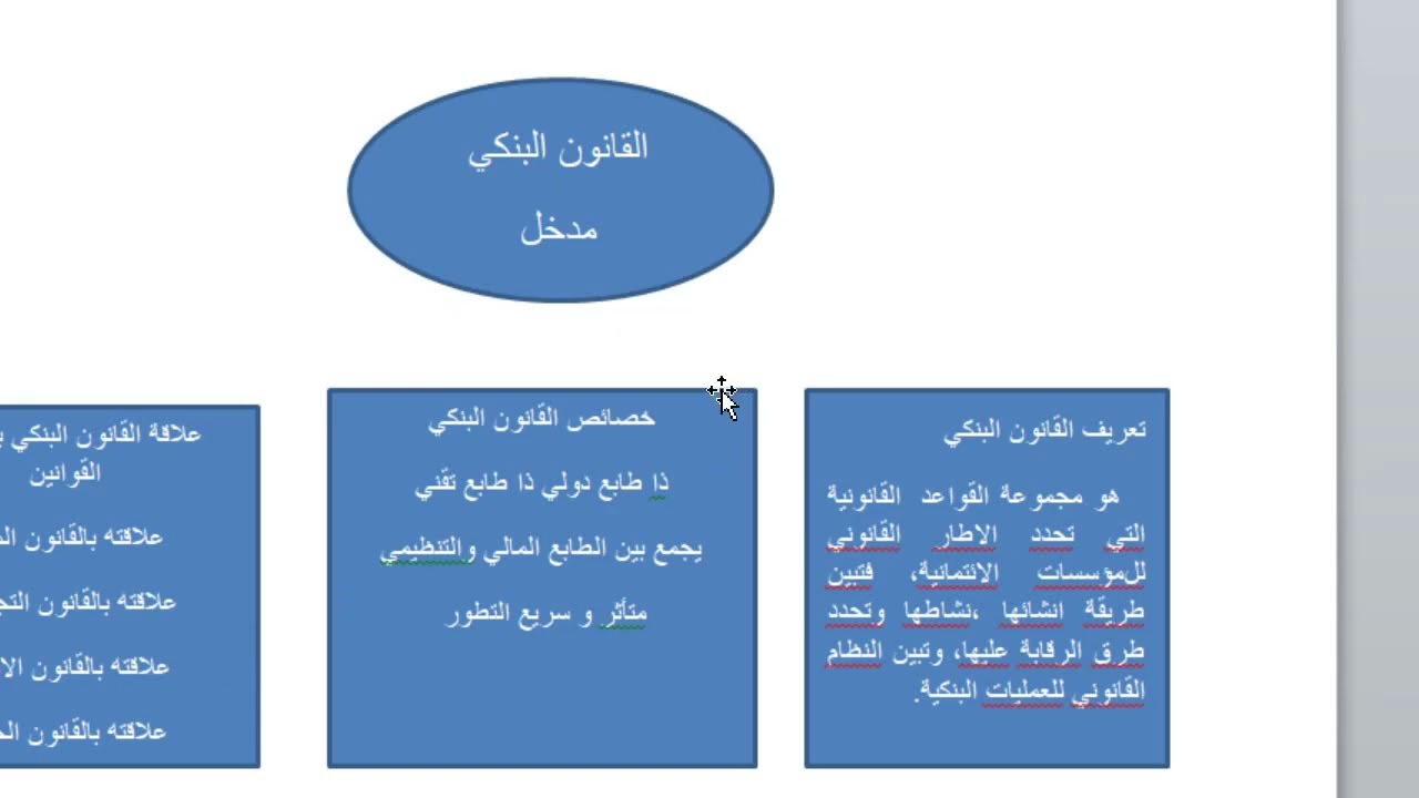 القانون البنكي الملخص الاول