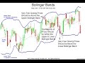 How to Apply Bollinger Bands Trading Style in Forex?