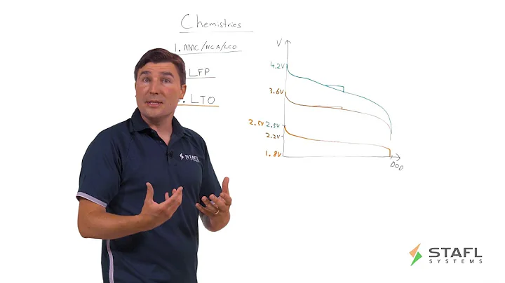 Lithium-Ion Battery Cell Chemistries: Understanding the Differences in Cell Selection - DayDayNews