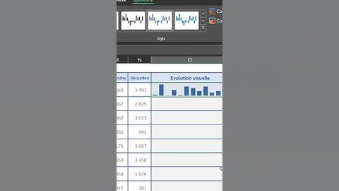 Comment embarquer des graphiques de tendances et d
