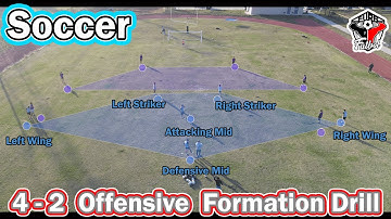 Soccer - 4-2 Offensive Formation Drill - Team Formation and Reset Exercise