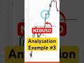 NZDUSD is my gold mine | The easiest asset to trade with market structure | Part #3