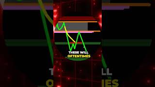 Decode Trading: Secrets to Profitable Patterns.. 💰