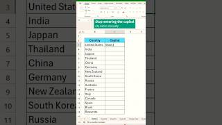 Retrieve Capital Cities in Excel! using this trick #ExcelTutorial #CapitalCities #ShaluVermaClasses
