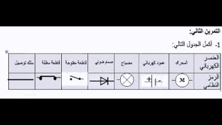 الظواهر الكهربائية 1متوسط سلسلة تمارين 2