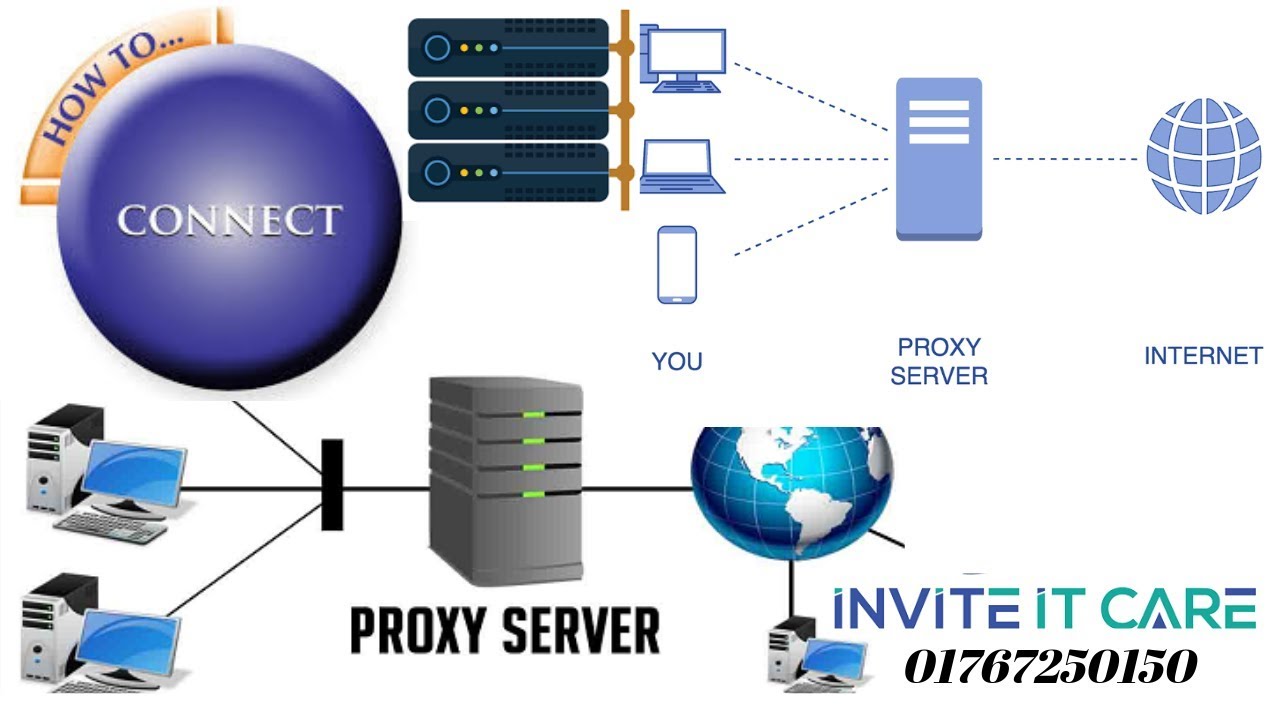 Proxy server could. Прокси сервер. Назначение прокси сервера. Прокси сервер картинка. Прокси сервера бесплатные рабочие.