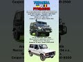 ЛуАЗ-1302 «Волинь» VS Aro 10 Что лучше? #benderhistory #танки #automobile #израиль #україна #shorts