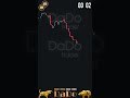 🟡XAU-USD🇺🇲, 2 - Bullish Harami. #dado, #dadotrader, #dadoforex, #dadotrading,