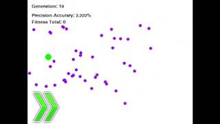 Genetic Algorithm Mass Mutation Anomaly