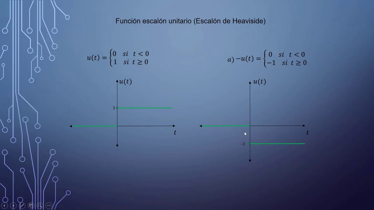 ¿Como graficar la función escalón unitario o función de Heaviside?