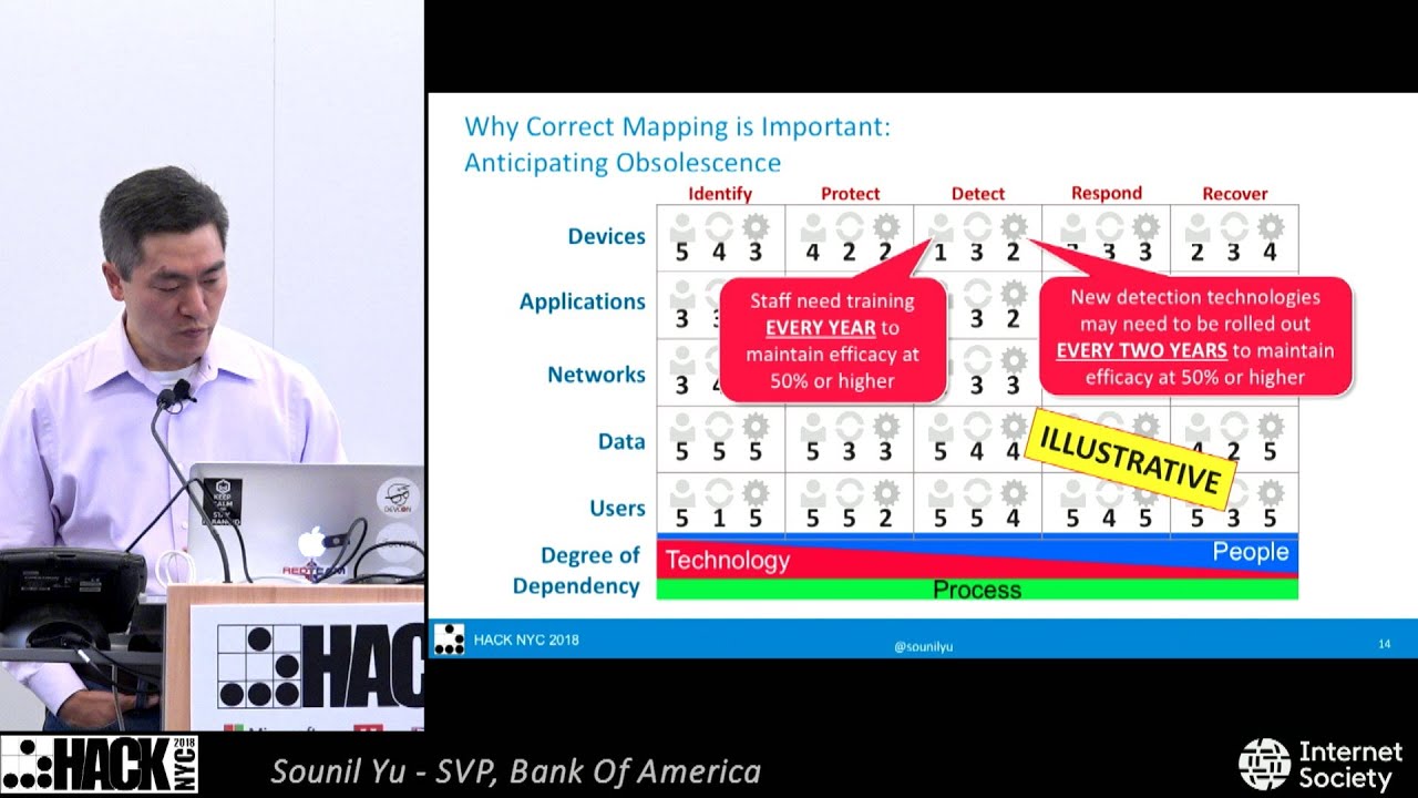 CYBER DEFENSE MATRIX