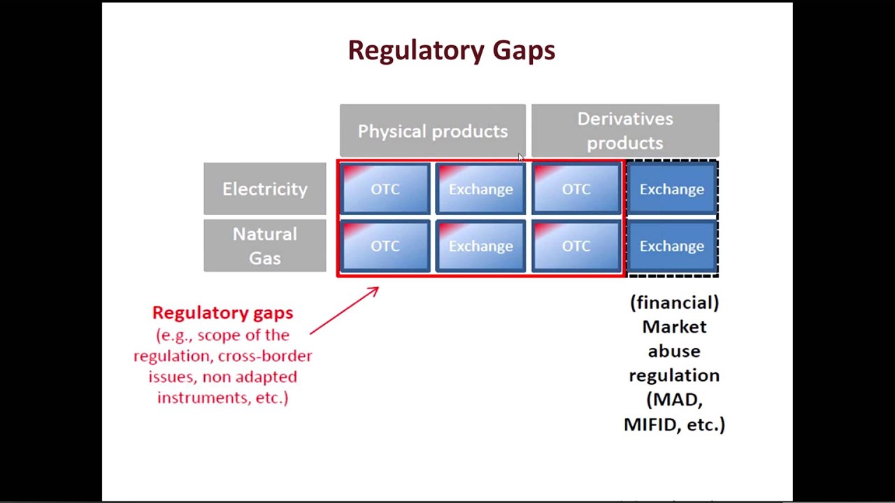An Overview of Transparency and Market Integrity in Europe | Adeline Lassource