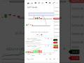 Bank Nifty का अगला Target क्या है? 🎯Short term traders ध्यान दें! #viral #shortvideo