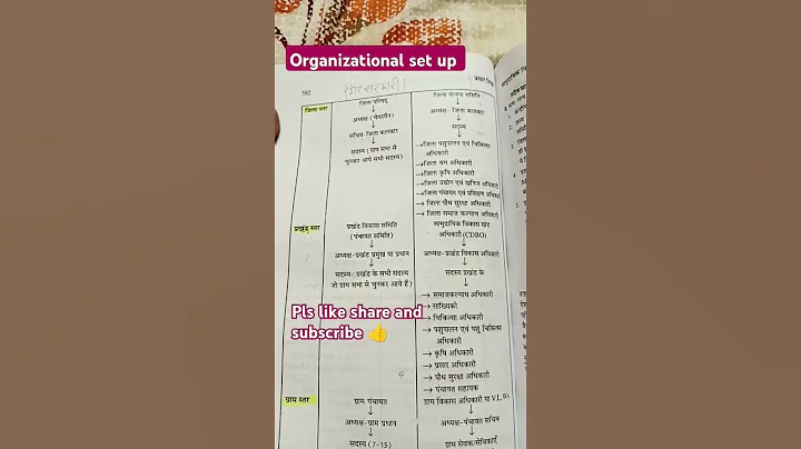 Community development