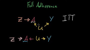 Selection Bias Example 4 — Full Adherence