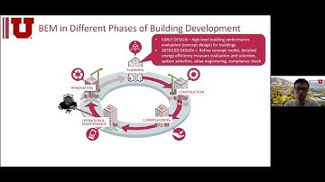 Building Energy Modeling
