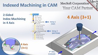 Indexed 4 Axis 3 plus 1 Machining