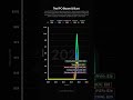 The IPO Boom &amp; Bust