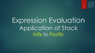 15.2 Infix to Postfix using Stack