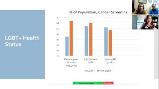 Barriers, Risks, and Cancer Screenings for the LGBTQ Community